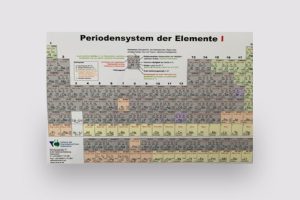 Bild: Periodensystem der Elemente
